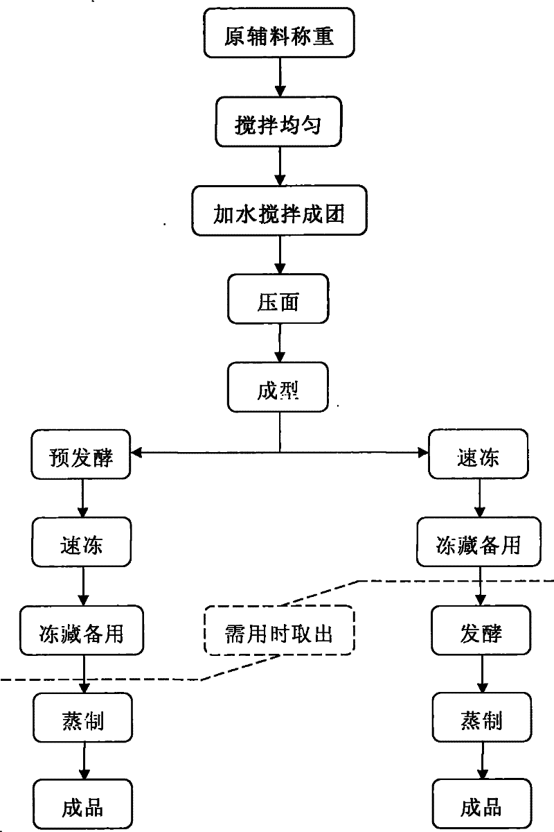 Quickly frozen bean-paste filling steamed bun and production method thereof