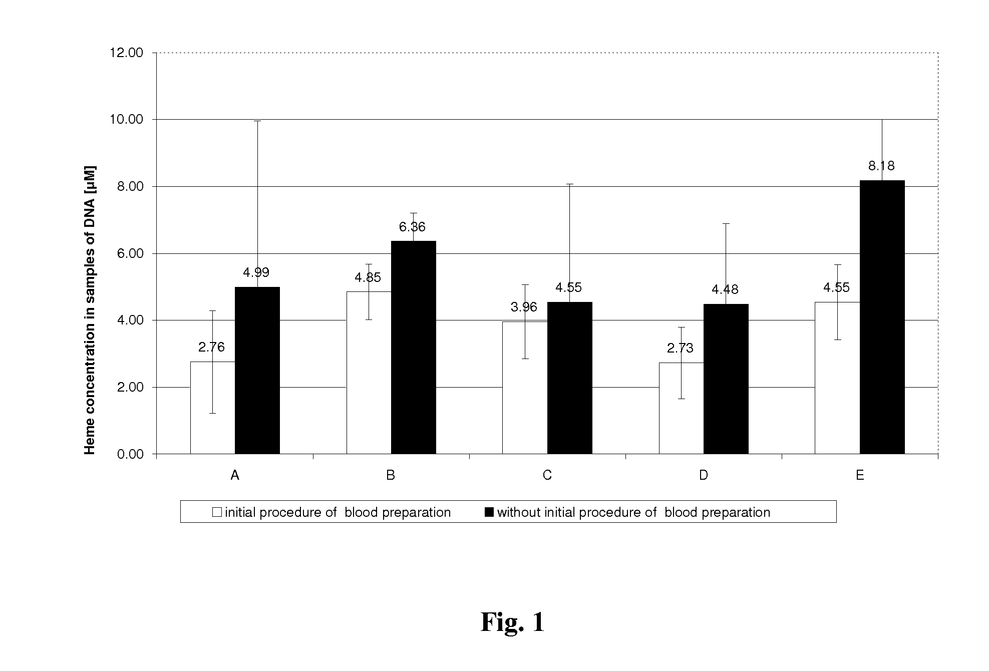 Method for efficient isolation of microbial DNA from blood