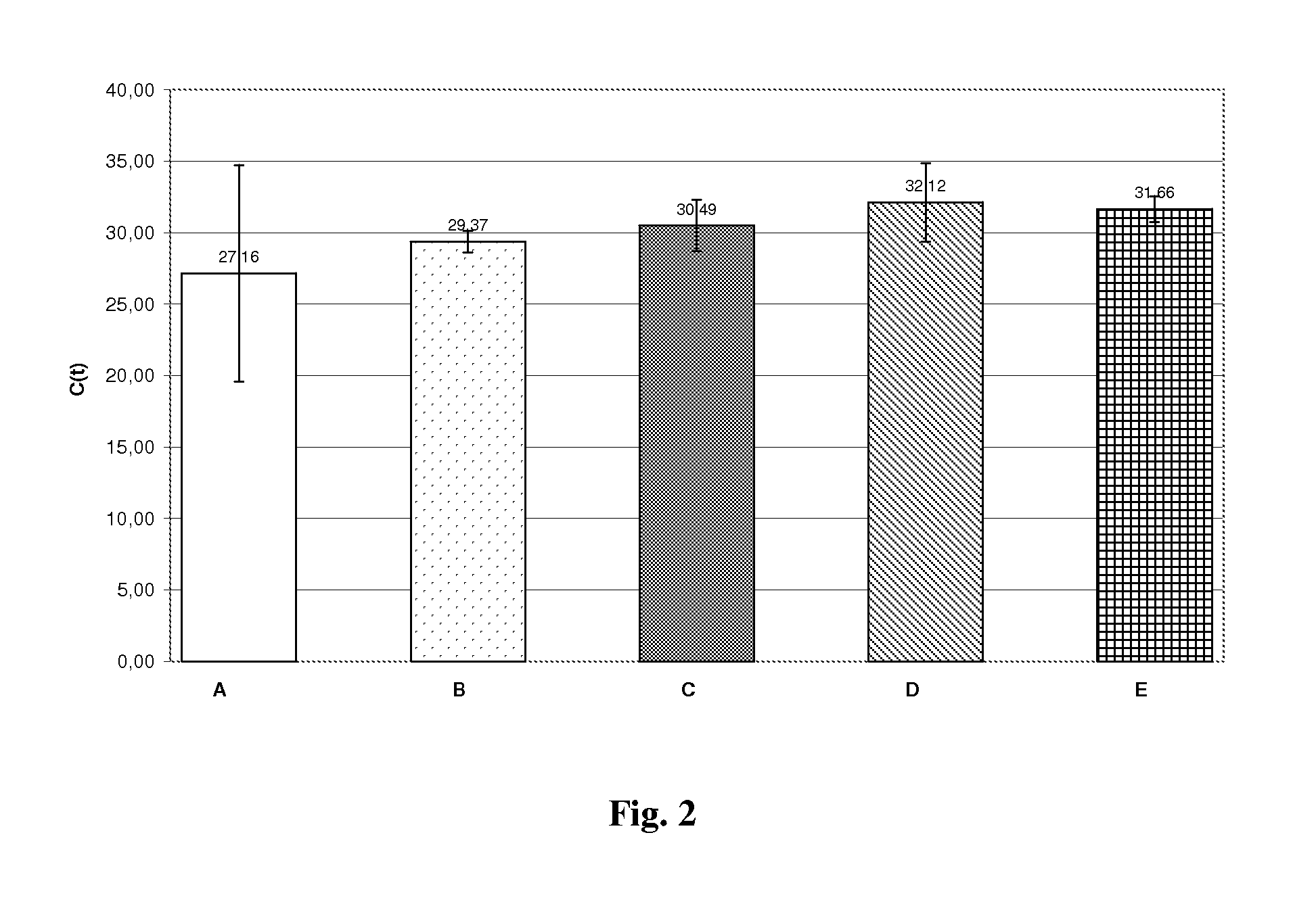 Method for efficient isolation of microbial DNA from blood