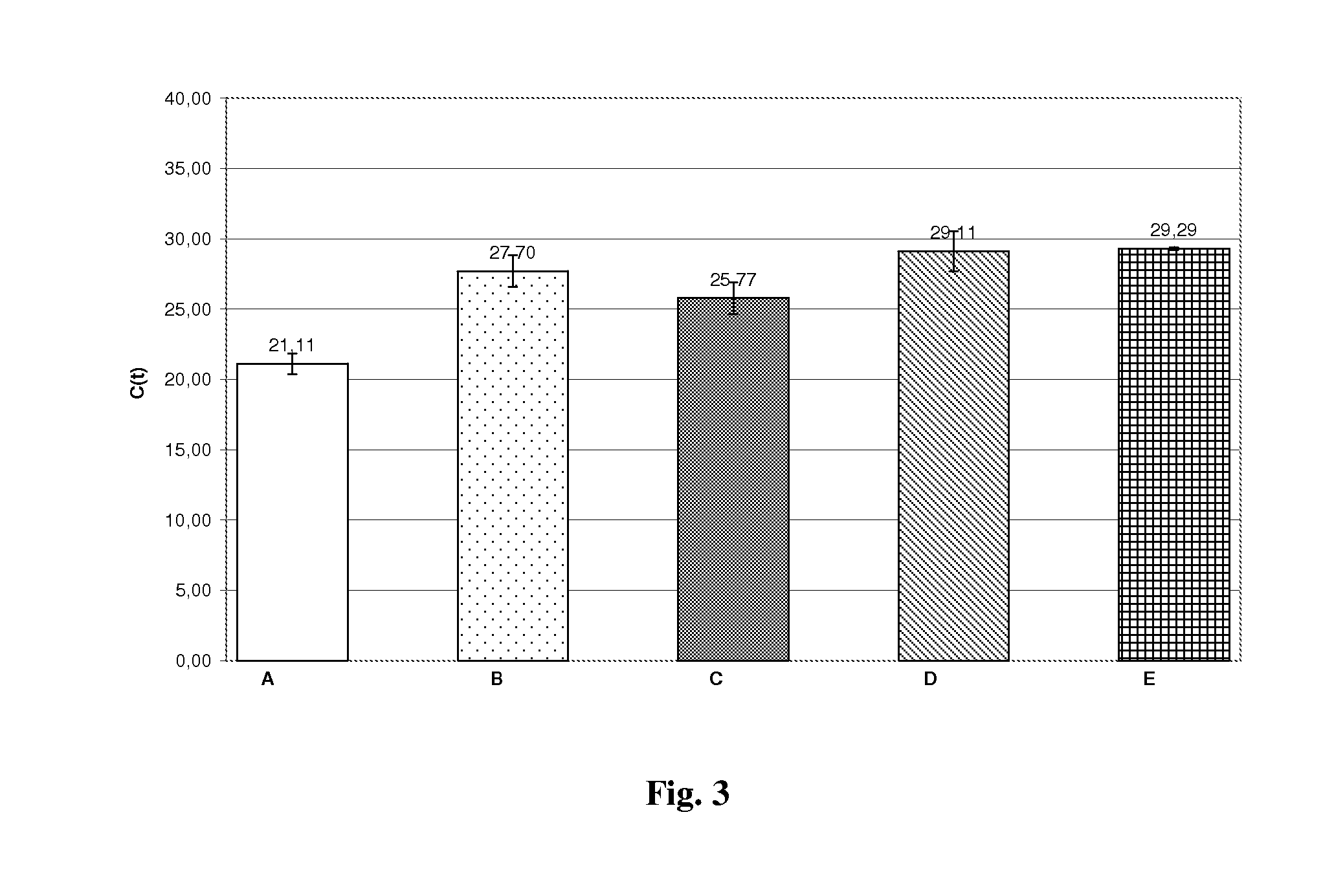 Method for efficient isolation of microbial DNA from blood