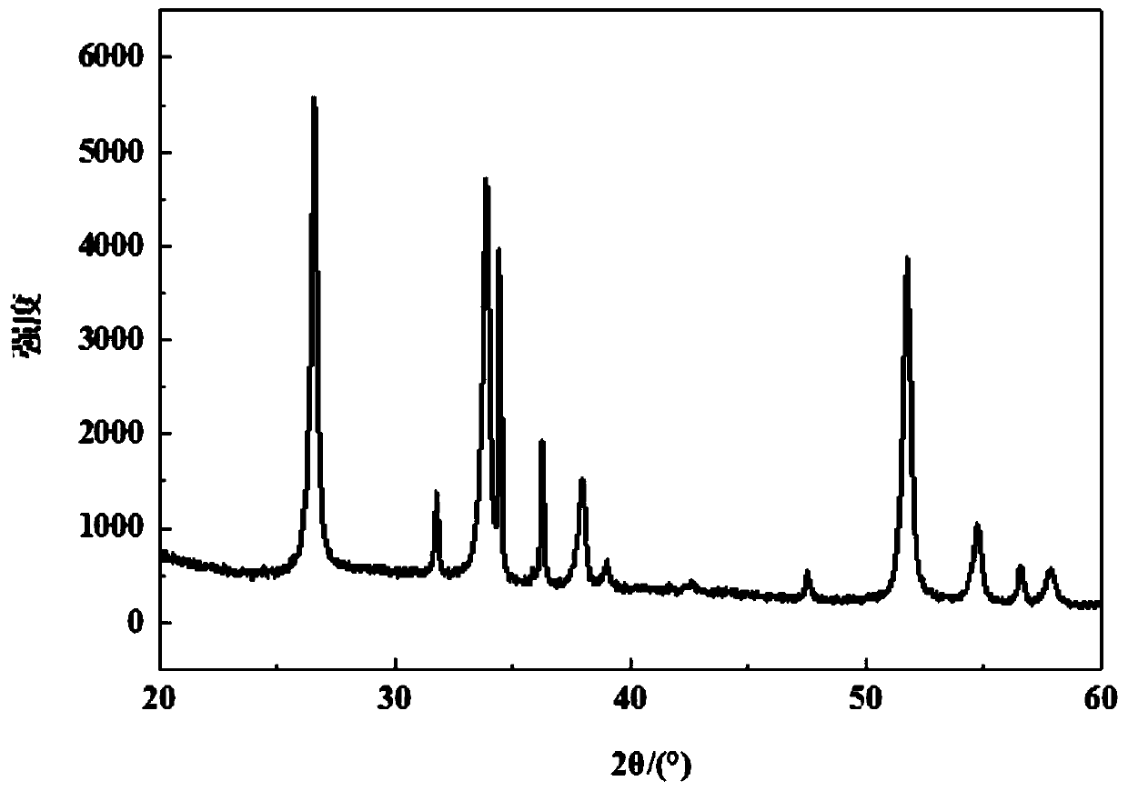 Preparation method of ZnSnO3 hollow nanofibers