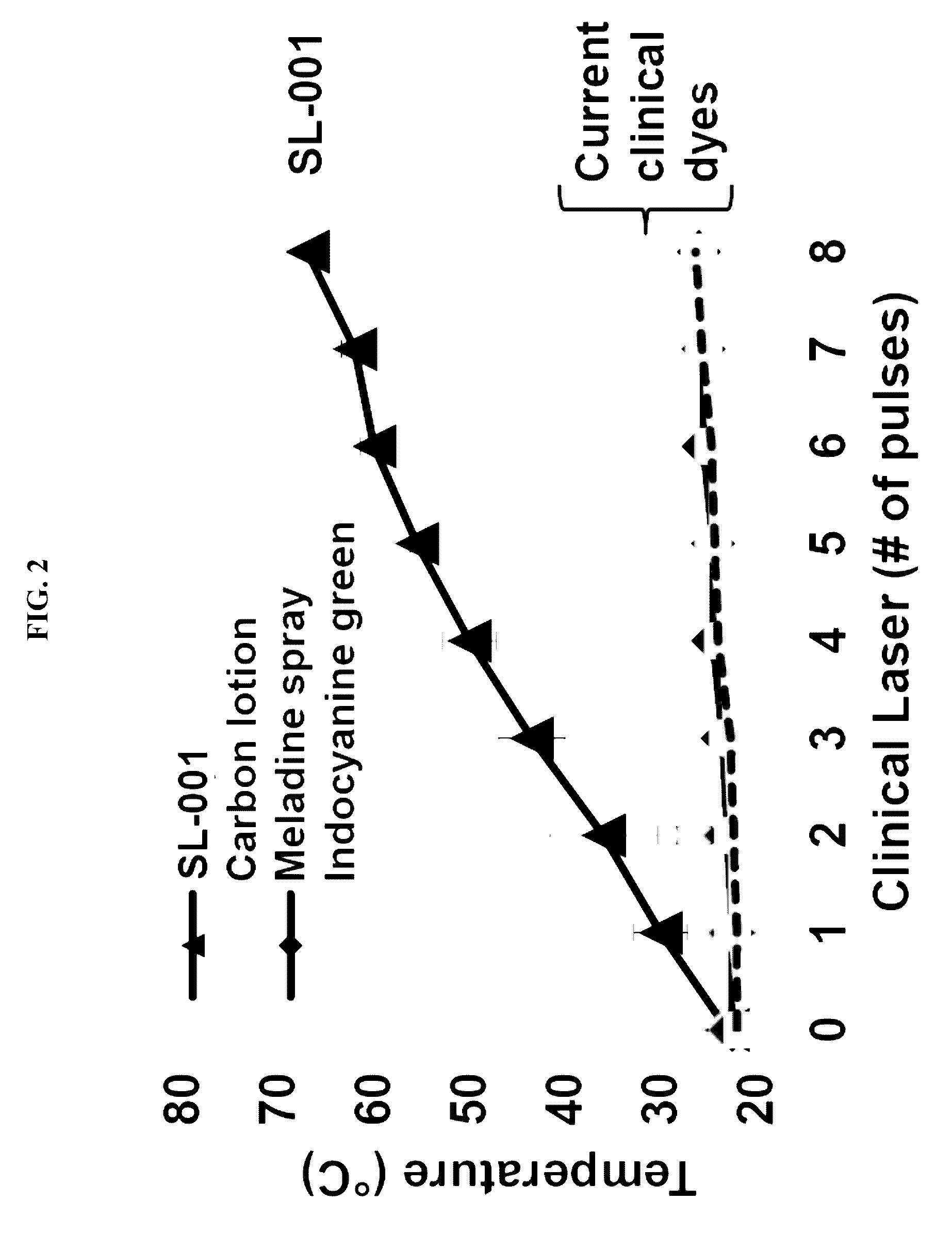 Ultrasound delivery of nanoparticles