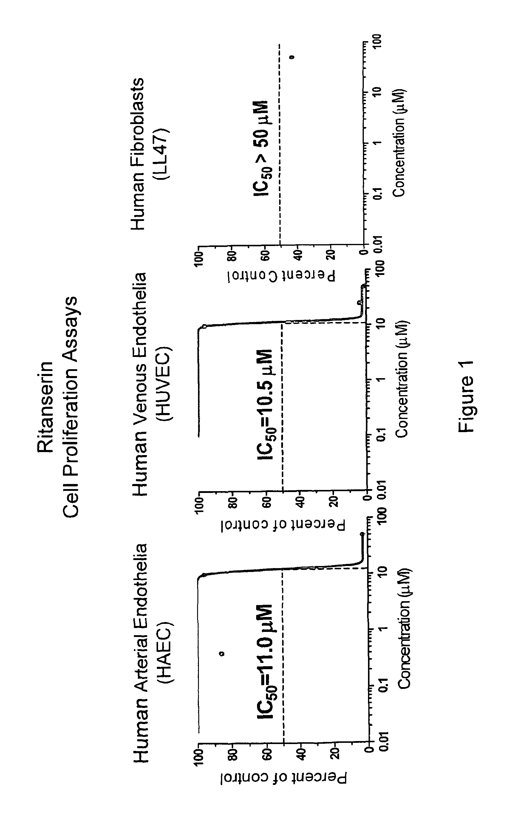 Method of using biothionol and biothionol-like compounds as anti-angiogenic agents