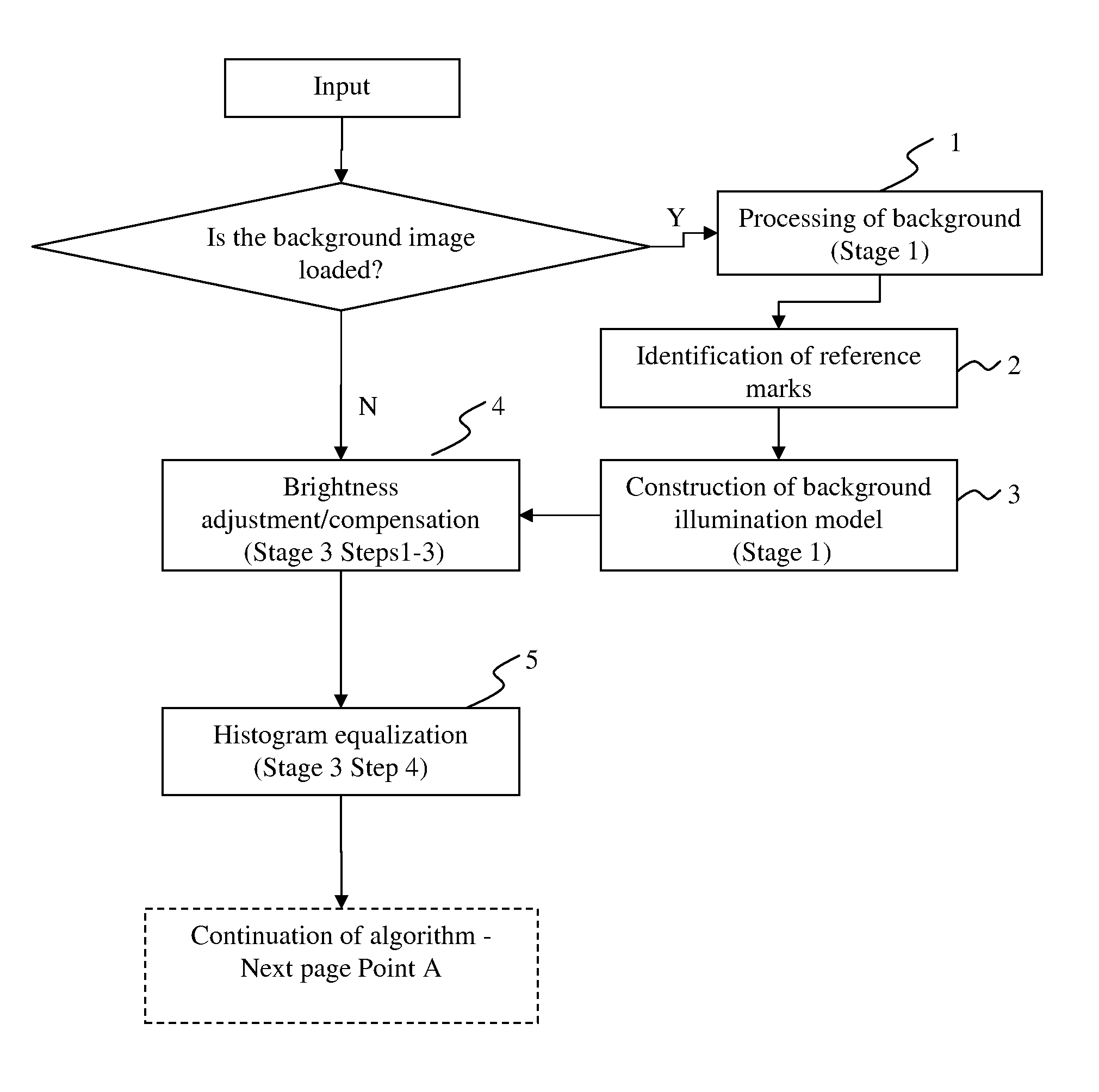 System and method for computer-aided image processing for generation of a 360 degree view model