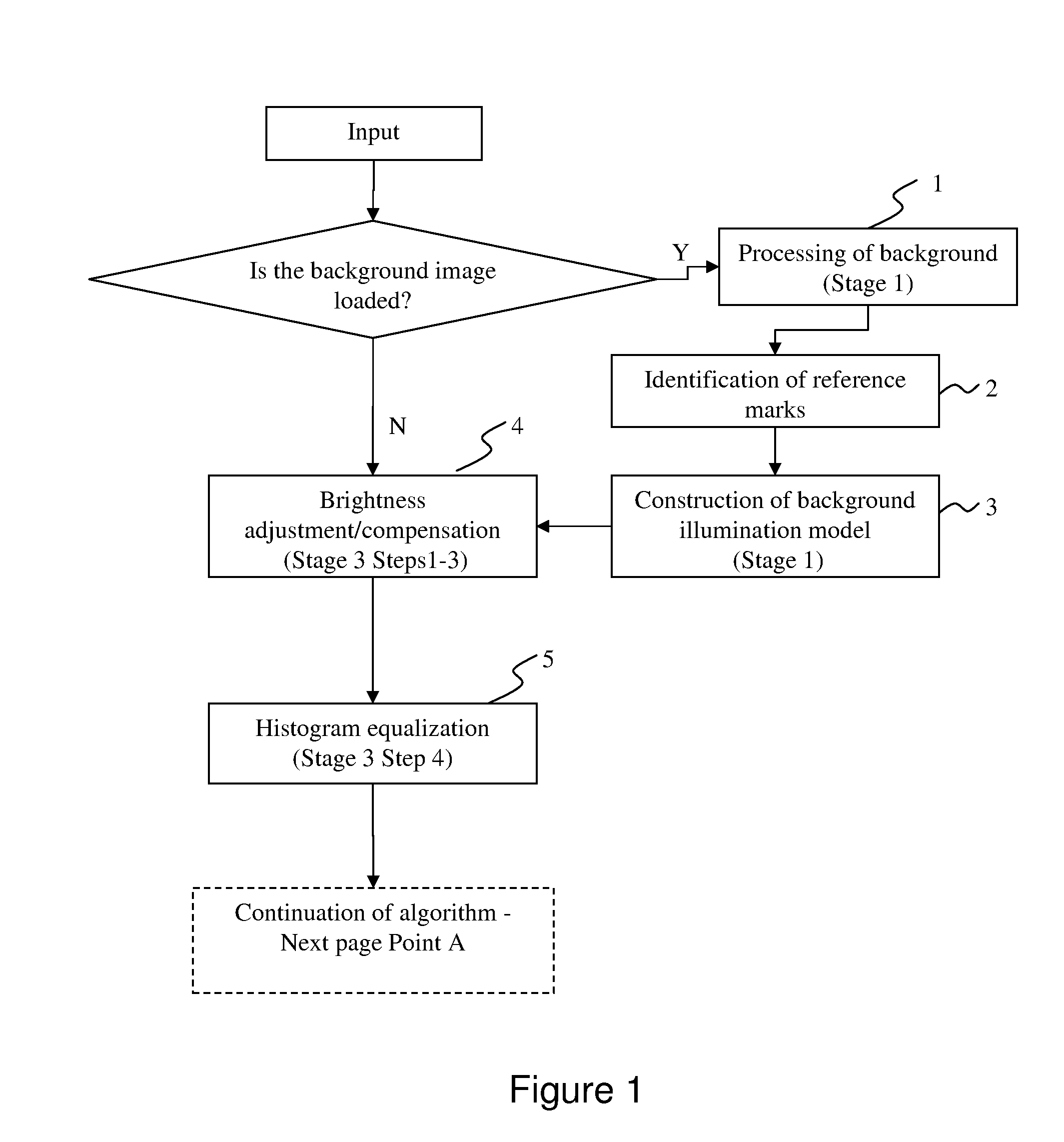 System and method for computer-aided image processing for generation of a 360 degree view model