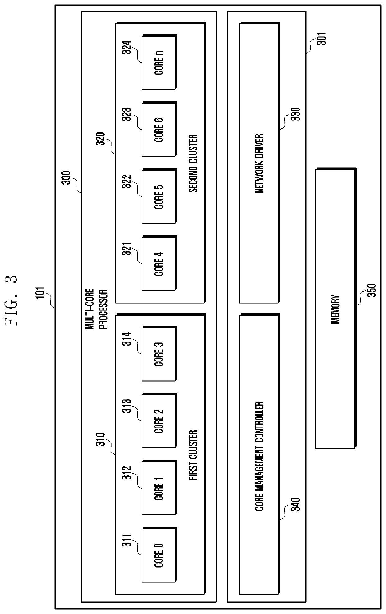 Method and device for increasing network data speed in electronic device