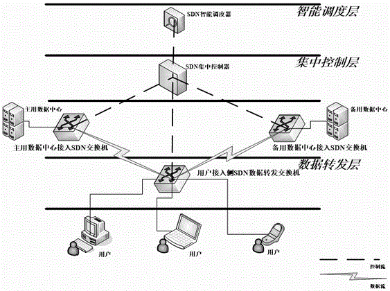 SDN-based disaster recovery system and data disaster recovery method thereof