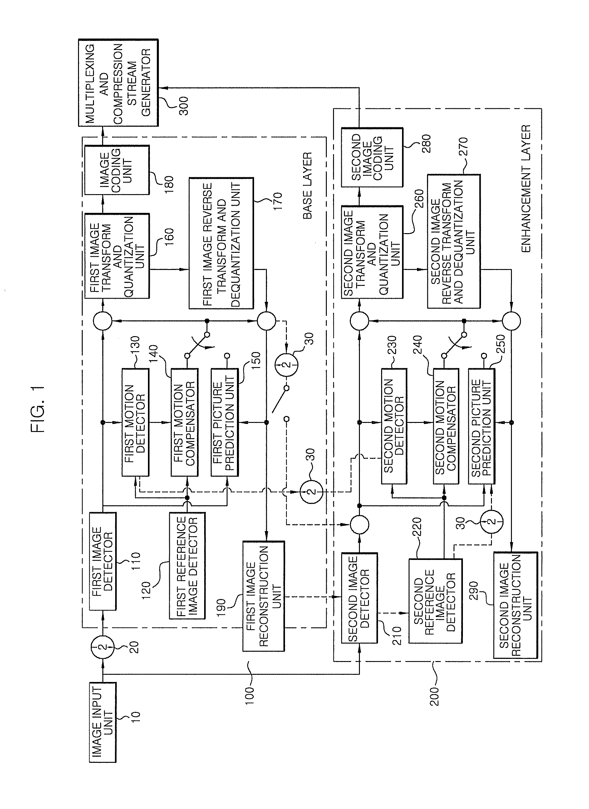 Method of fast mode decision of enhancement layer using rate-distortion cost in scalable video coding (SVC) encoder and apparatus thereof