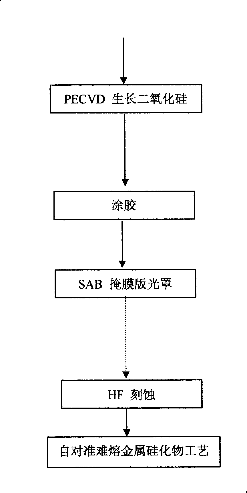 Manufacturing process of self-aligned silicide barrier layer
