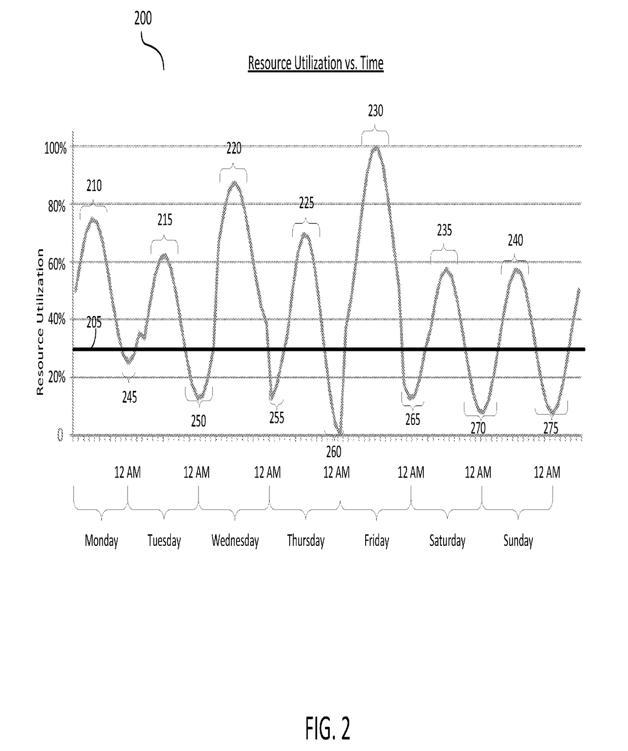 Response latency reduction in fixed allocation content selection infrastructure