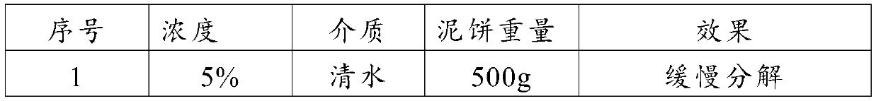 Oxidative digestion method for treating mud cake on shield cutter head