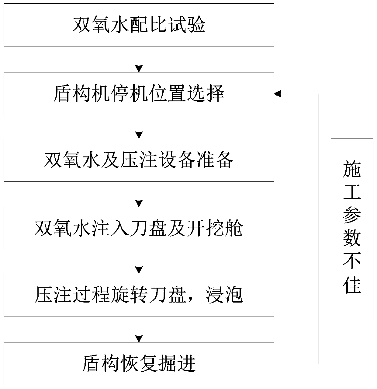 Oxidative digestion method for treating mud cake on shield cutter head