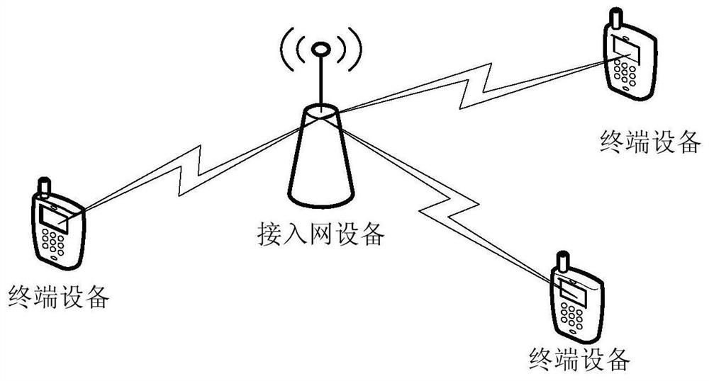 Information processing methods and devices