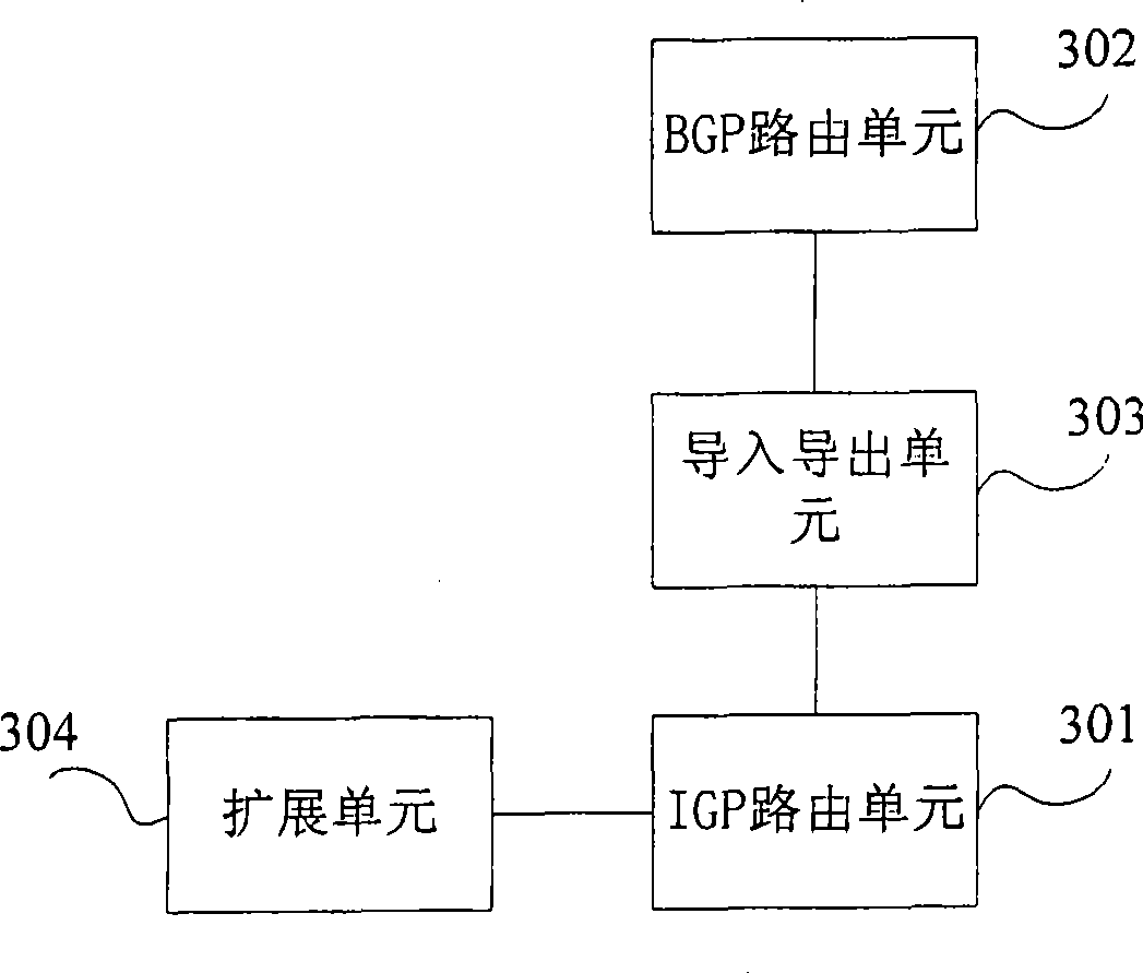 IGP routing method and apparatus