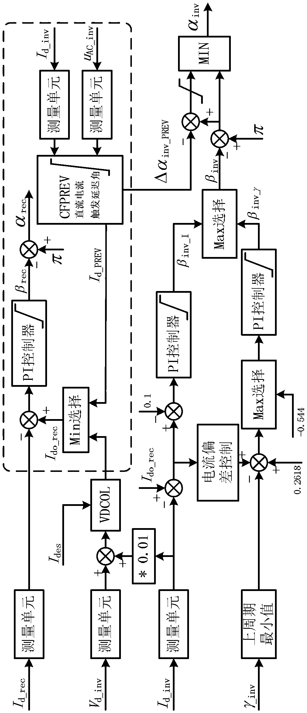 Phase-changing failure suppression method based on direct current prediction control