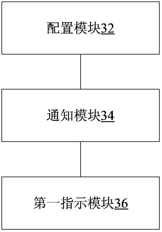 Feedback method and device for channel state information report