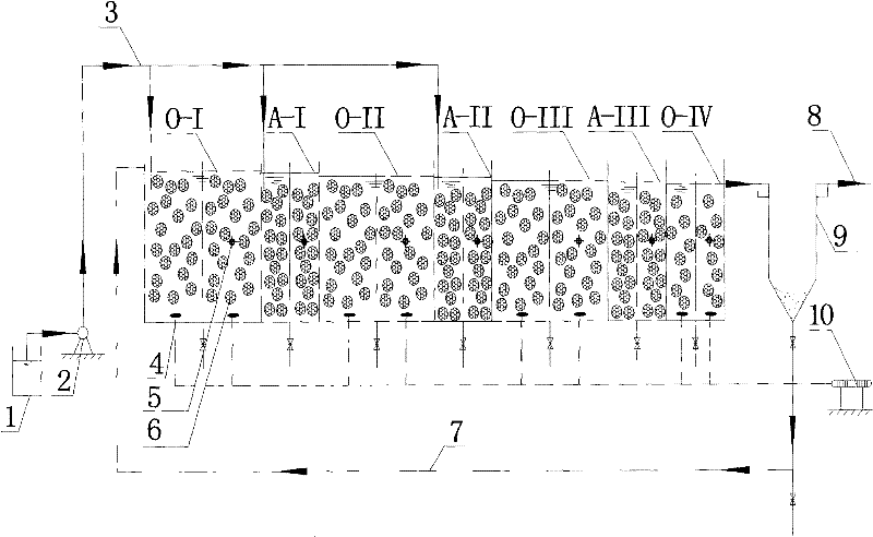 Step-feed biological nitrogen removal and sludge reduction coupling bioreactor and process thereof