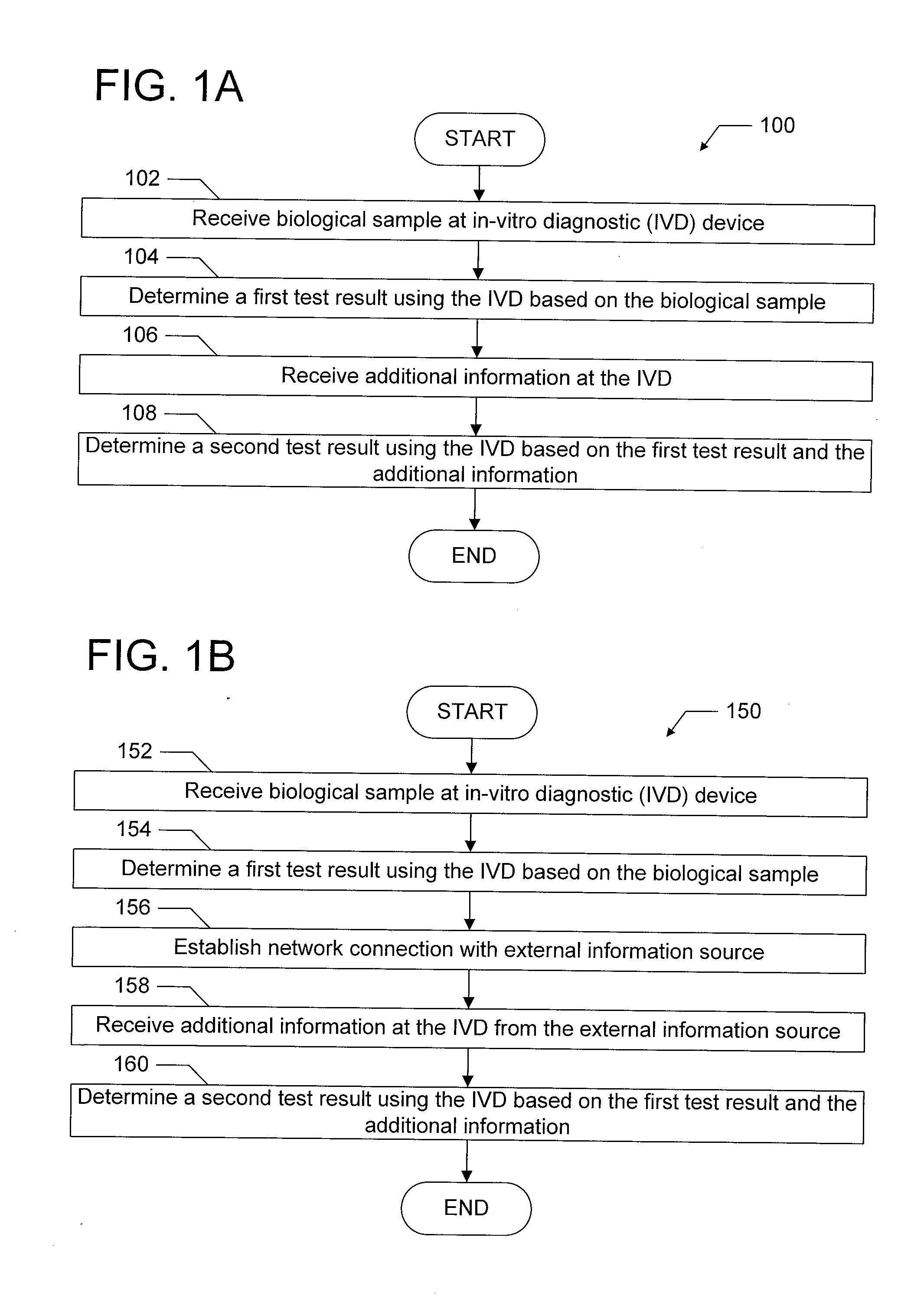 Distributed network of in-vitro diagnostic devices