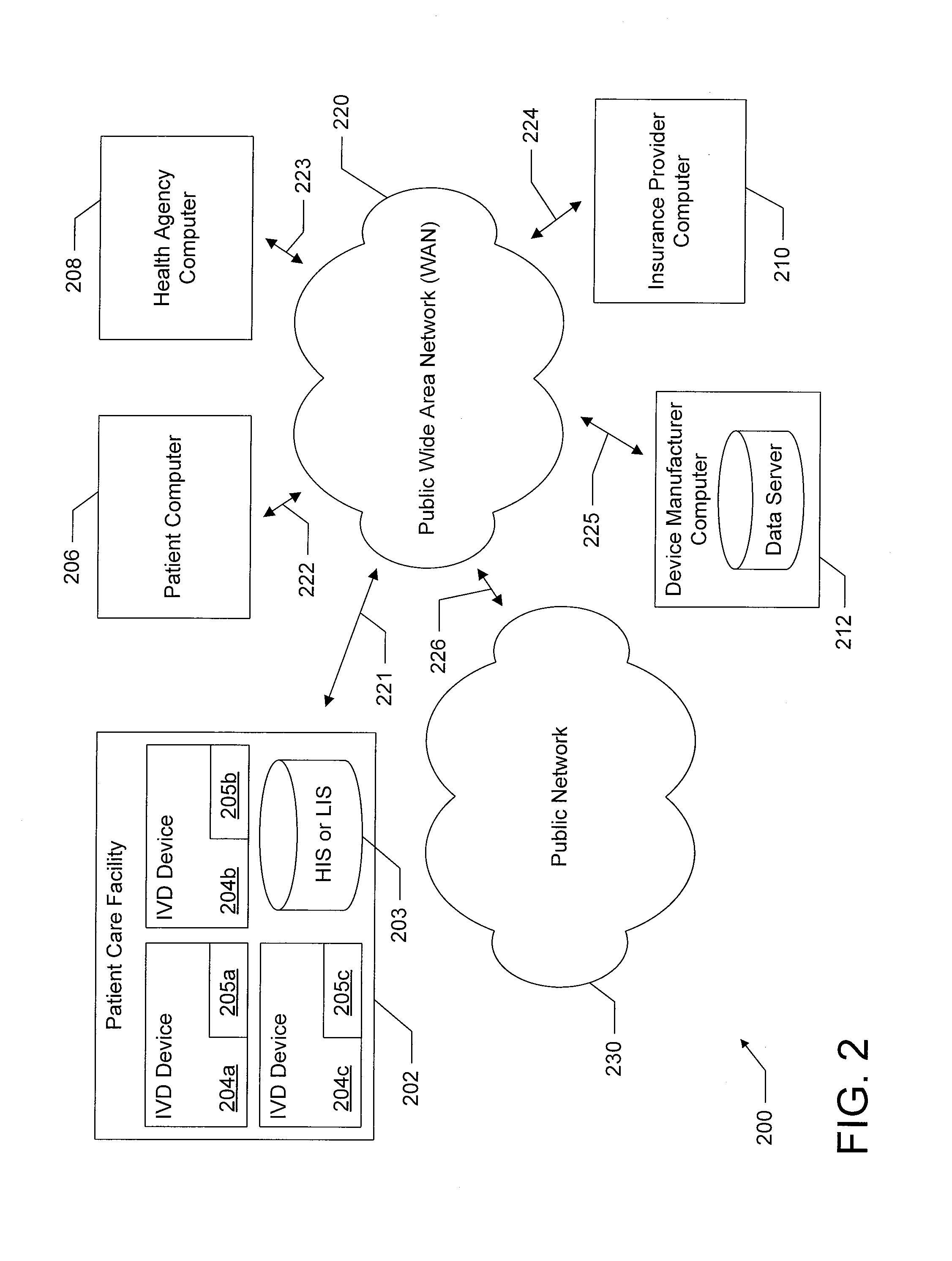 Distributed network of in-vitro diagnostic devices
