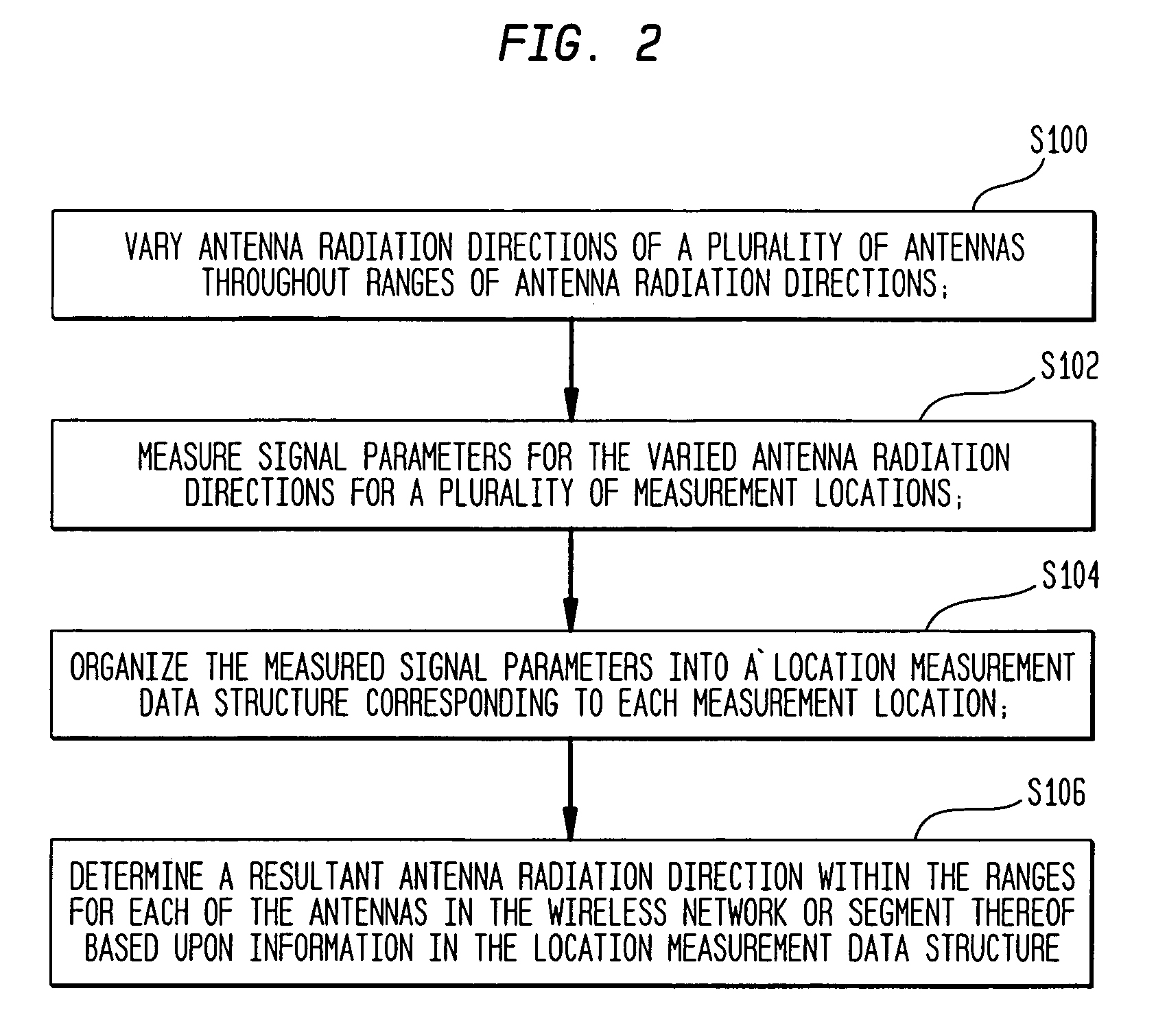 System and method for adjusting antenna radiation in a wireless network