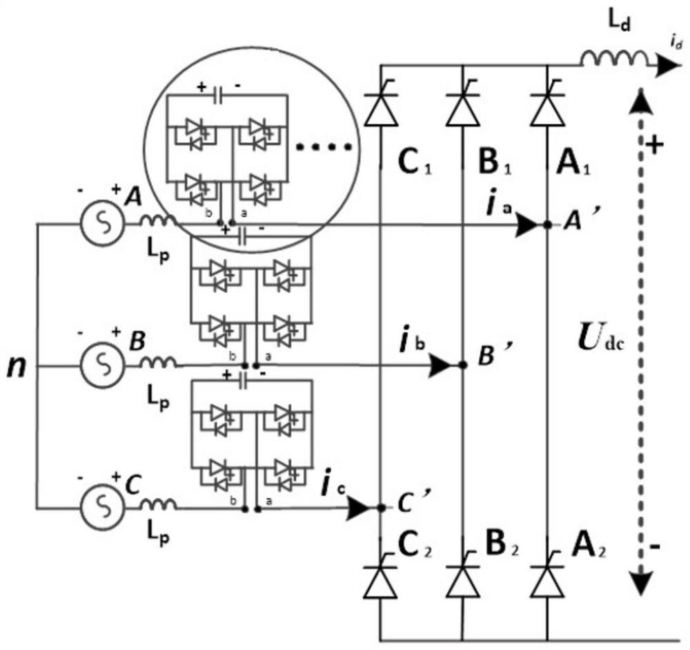 A modular capacitor-commutated converter and method