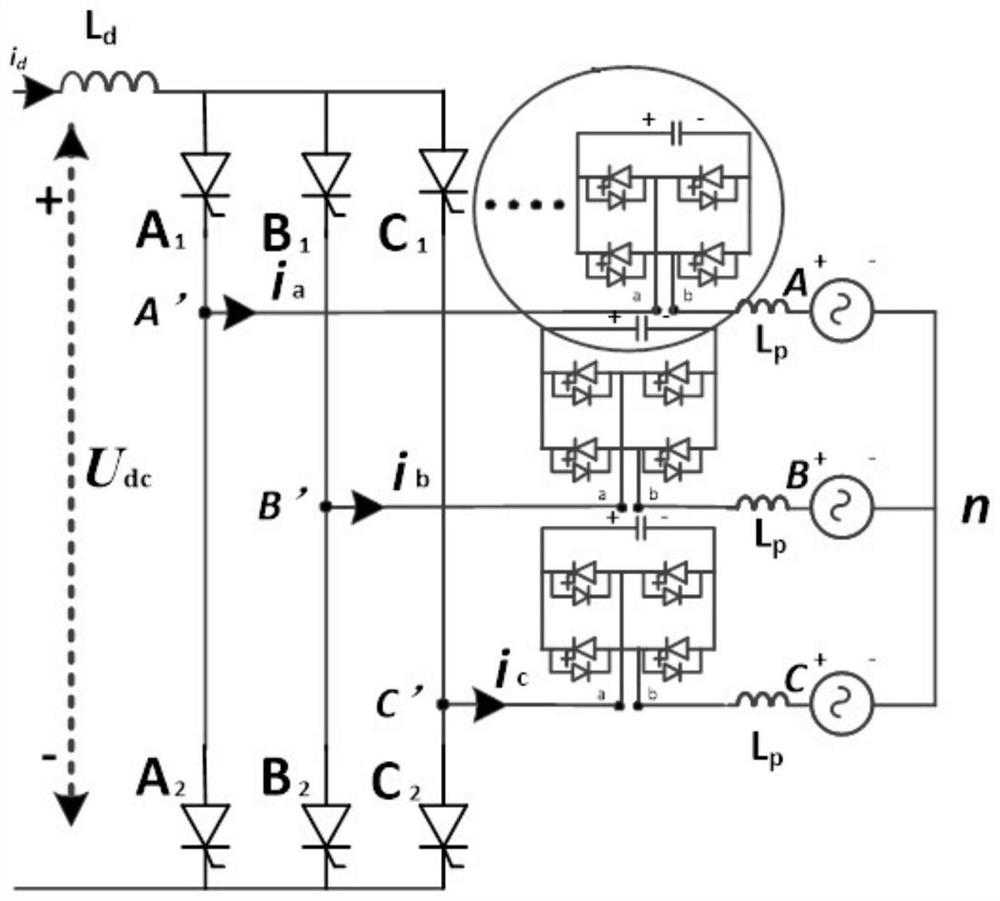 A modular capacitor-commutated converter and method