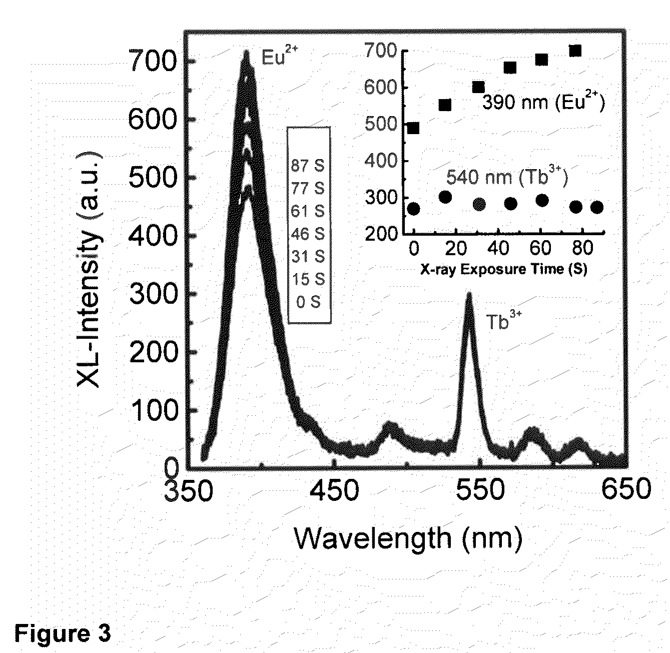 Energy-transfer nanocomposite materials and methods of making and using same