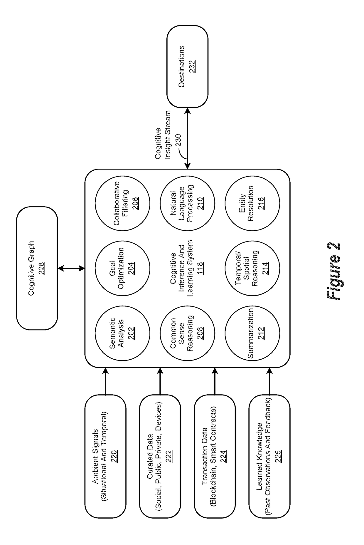 System for Performing Compliance Operations Using Cognitive Blockchains