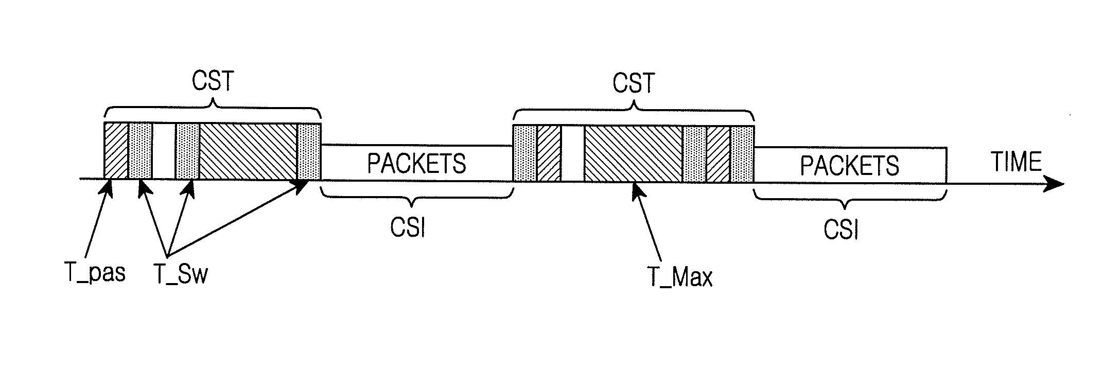 Method and apparatus for channel scanning in a wireless communication system