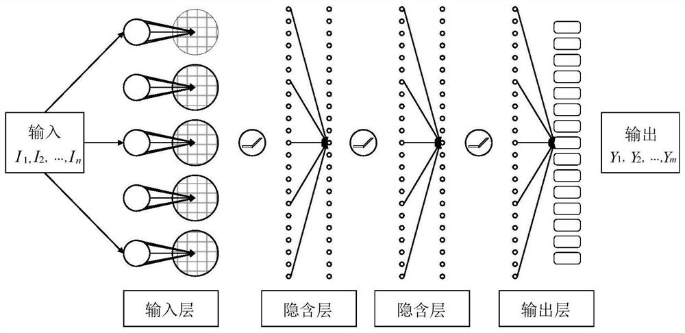 Missile flight path prediction method based on deep learning