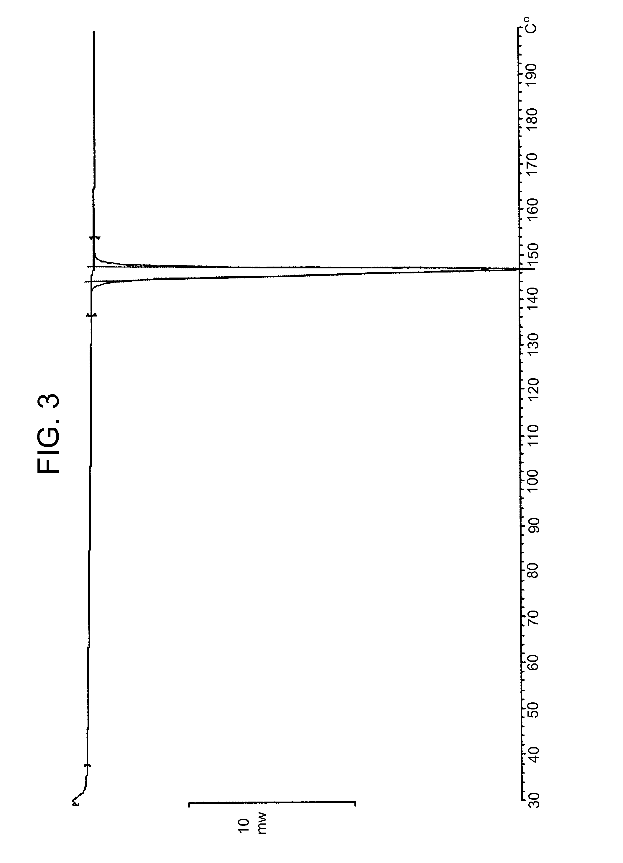 Solid forms of an N-(phenylmethyl)propanamide derivative and processes of preparation