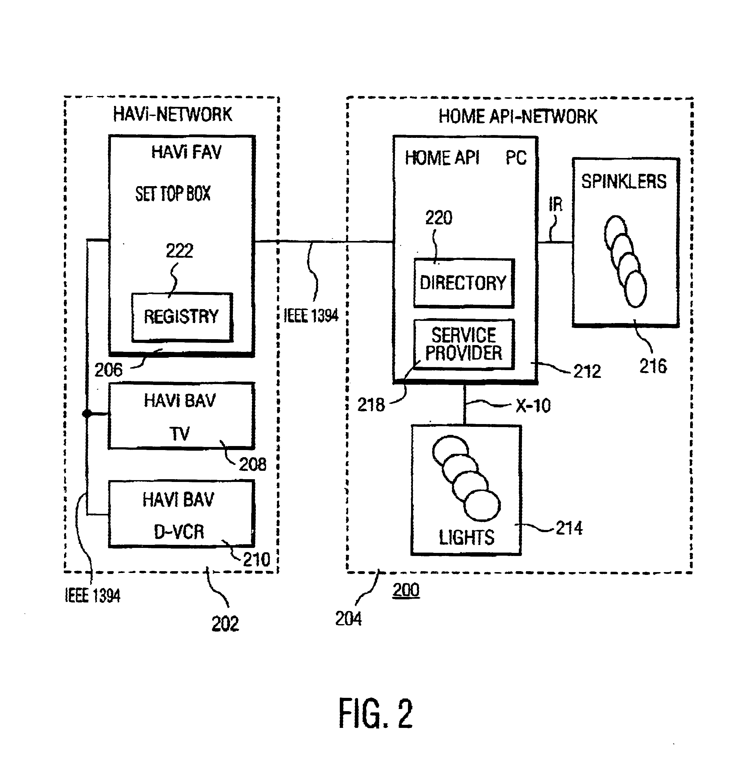 Method for enabling interaction between two home networks of different software architectures
