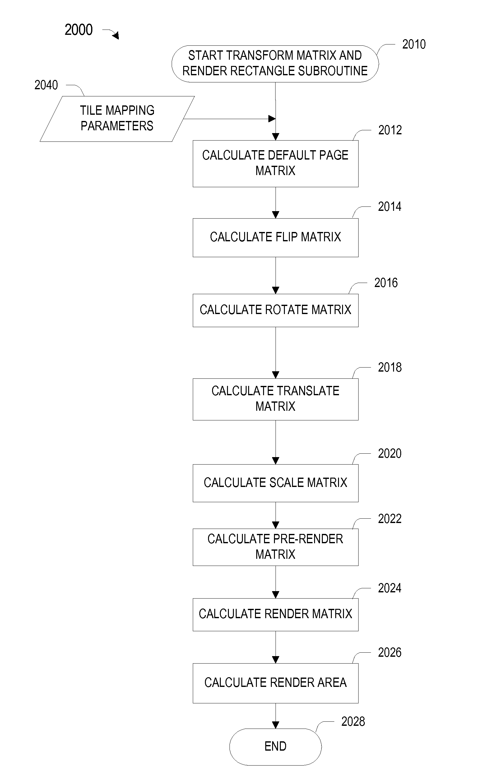 Methods and apparatus for rendering images
