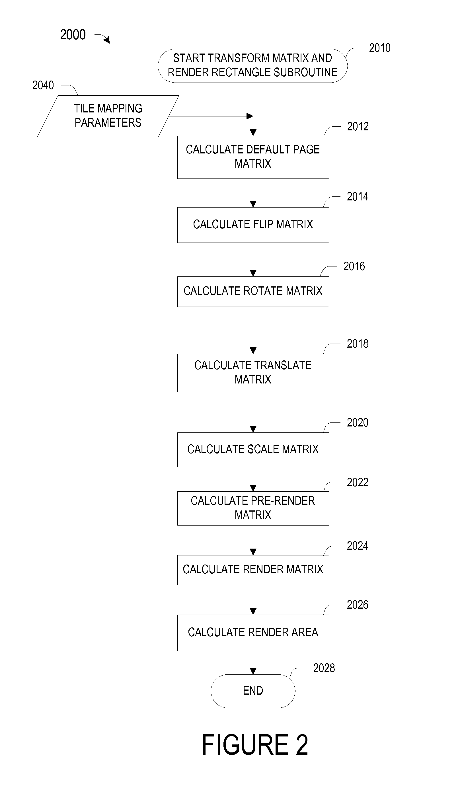 Methods and apparatus for rendering images