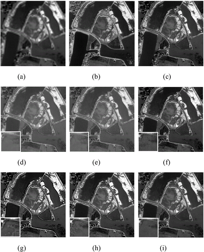 Remote sensing image fusion method based on joint sparse and structural dictionary