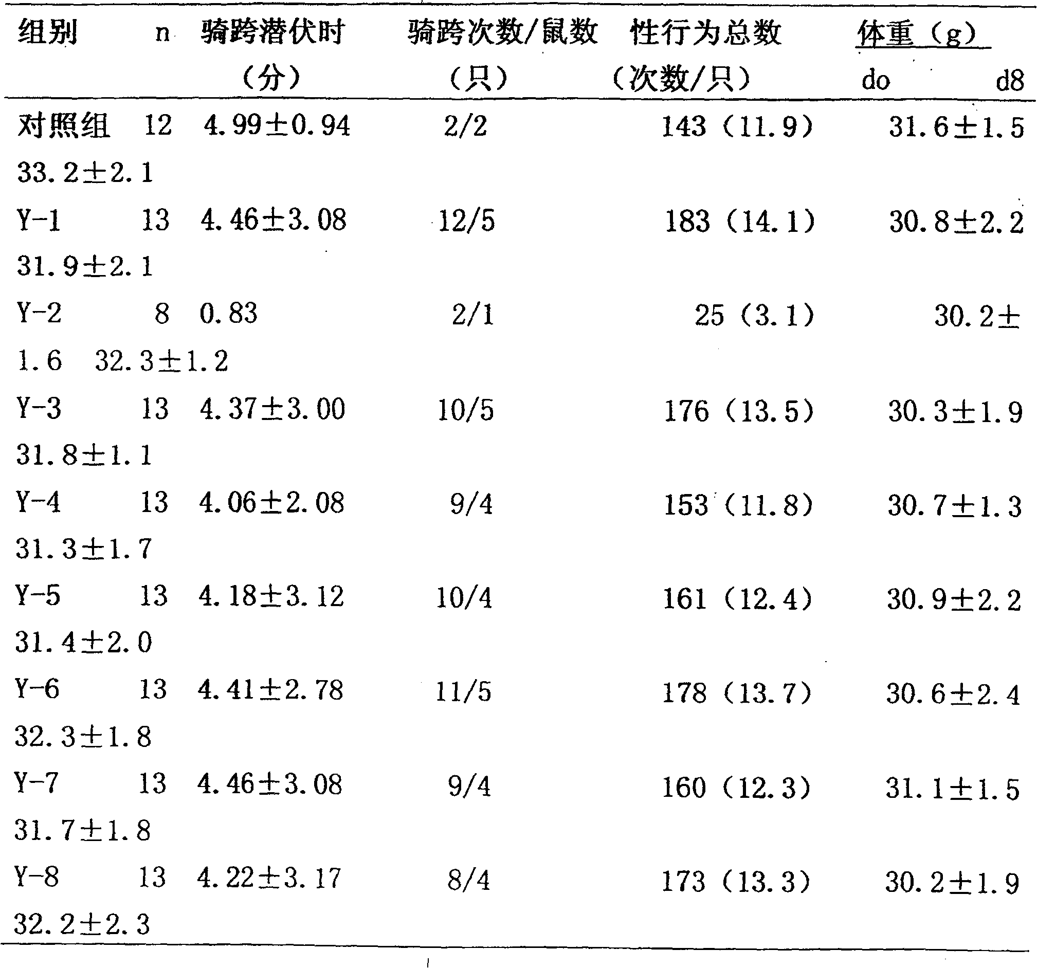 Medicinal composition and use thereof