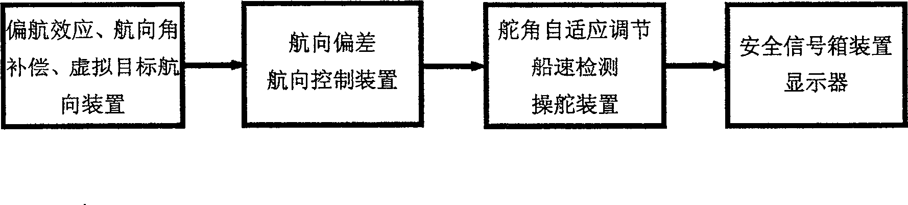 Autopilot course control system and method thereof