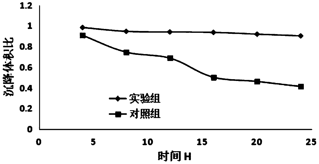 A kind of compound sulfachloropyridazine sodium dry suspension and preparation method thereof