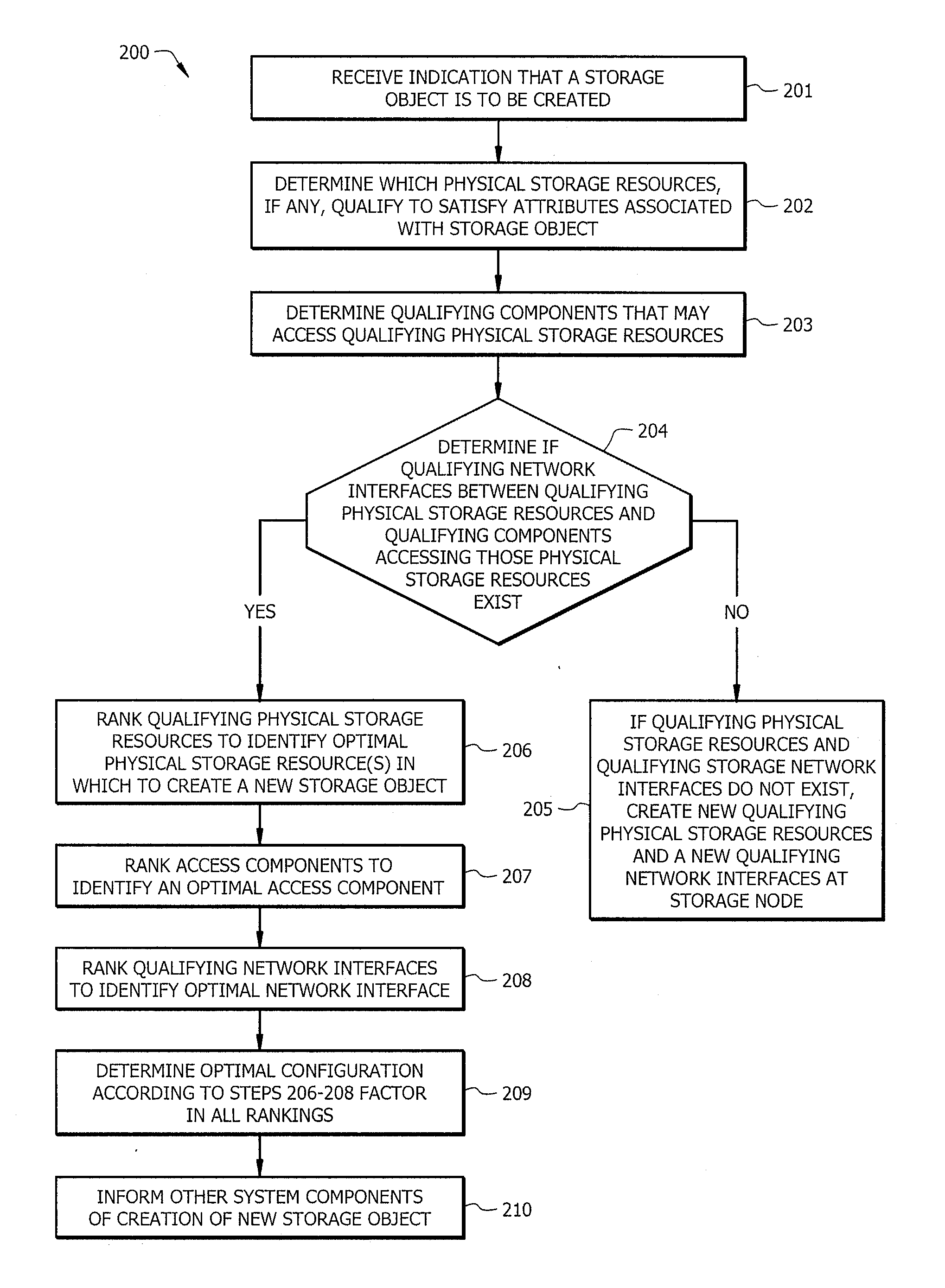 System and method for optimally creating storage objects in a storage system