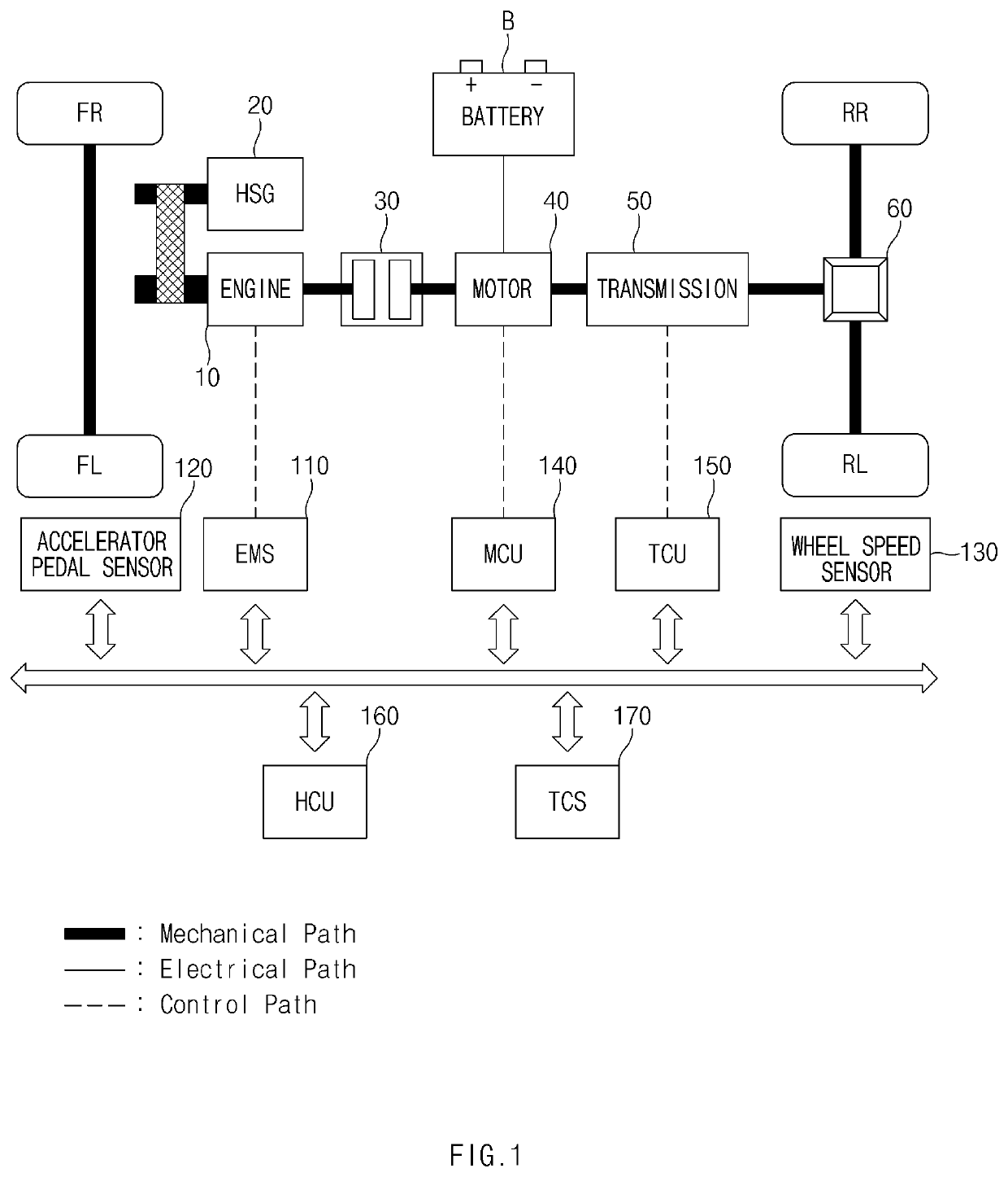 System and method for controlling traction force of electrified vehicle