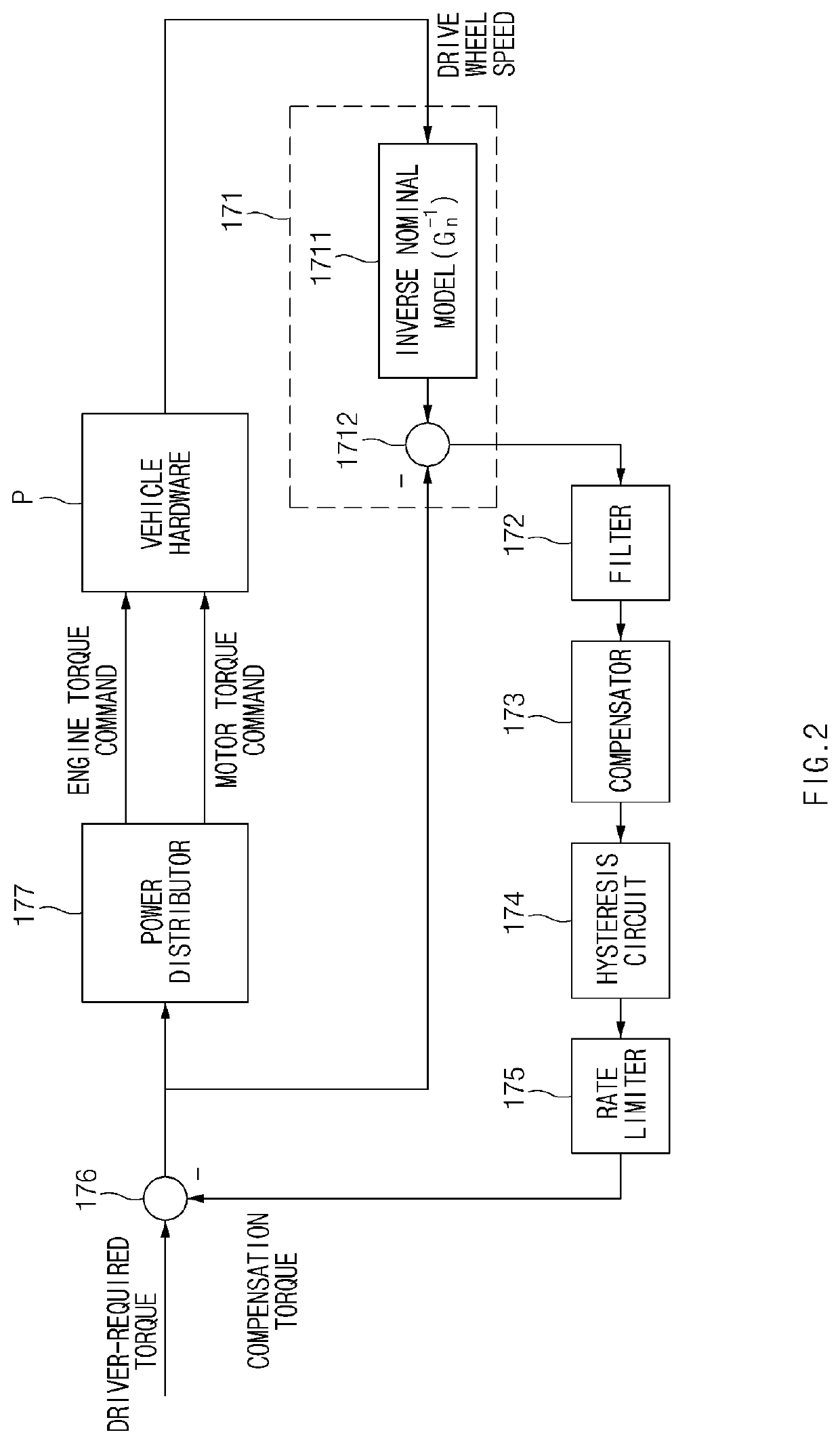 System and method for controlling traction force of electrified vehicle