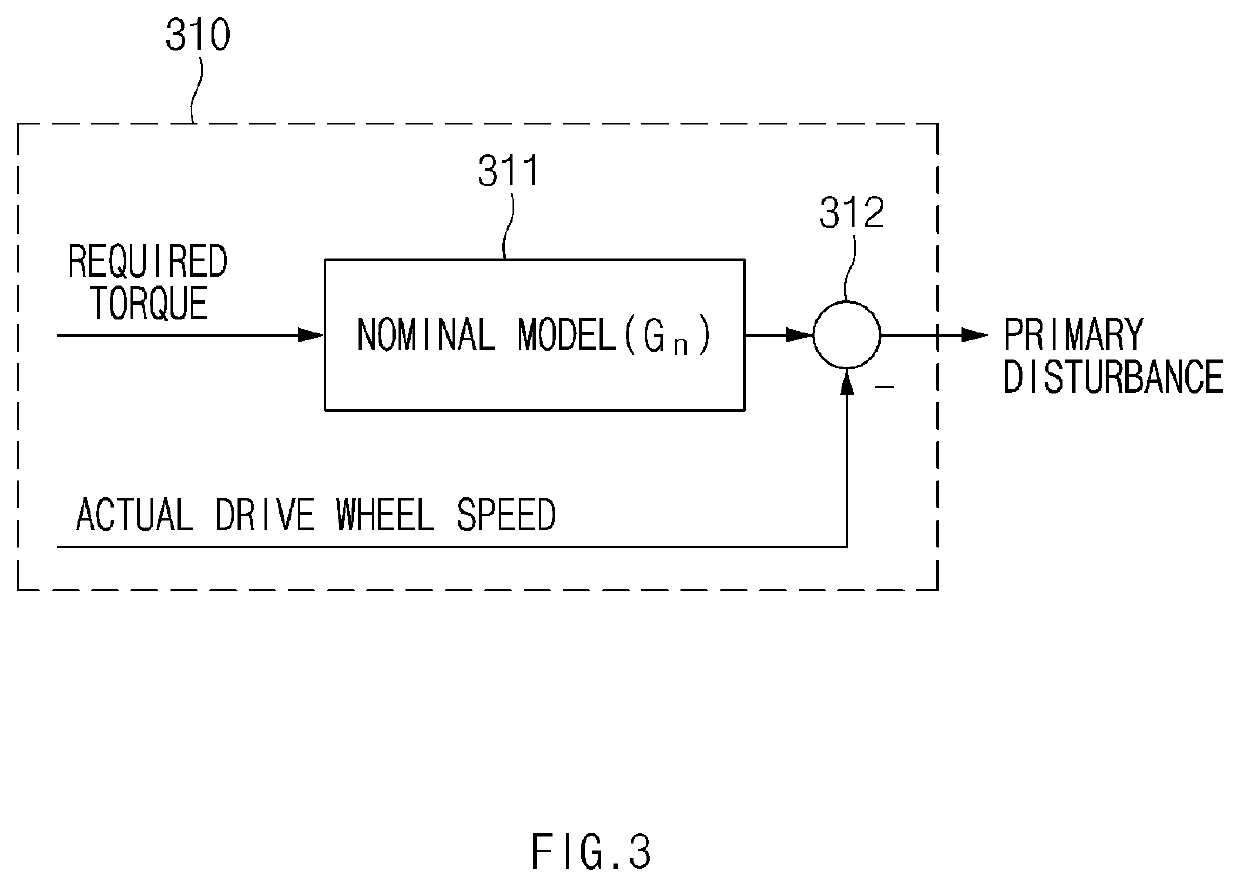 System and method for controlling traction force of electrified vehicle