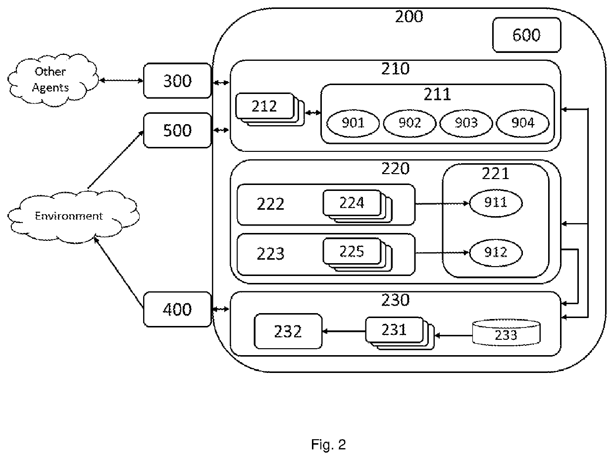 Real-time multi-agent bdi architecture with agent migration and methods thereof