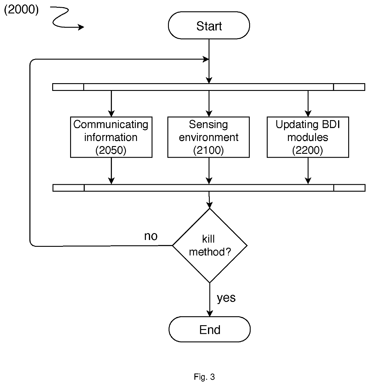 Real-time multi-agent bdi architecture with agent migration and methods thereof