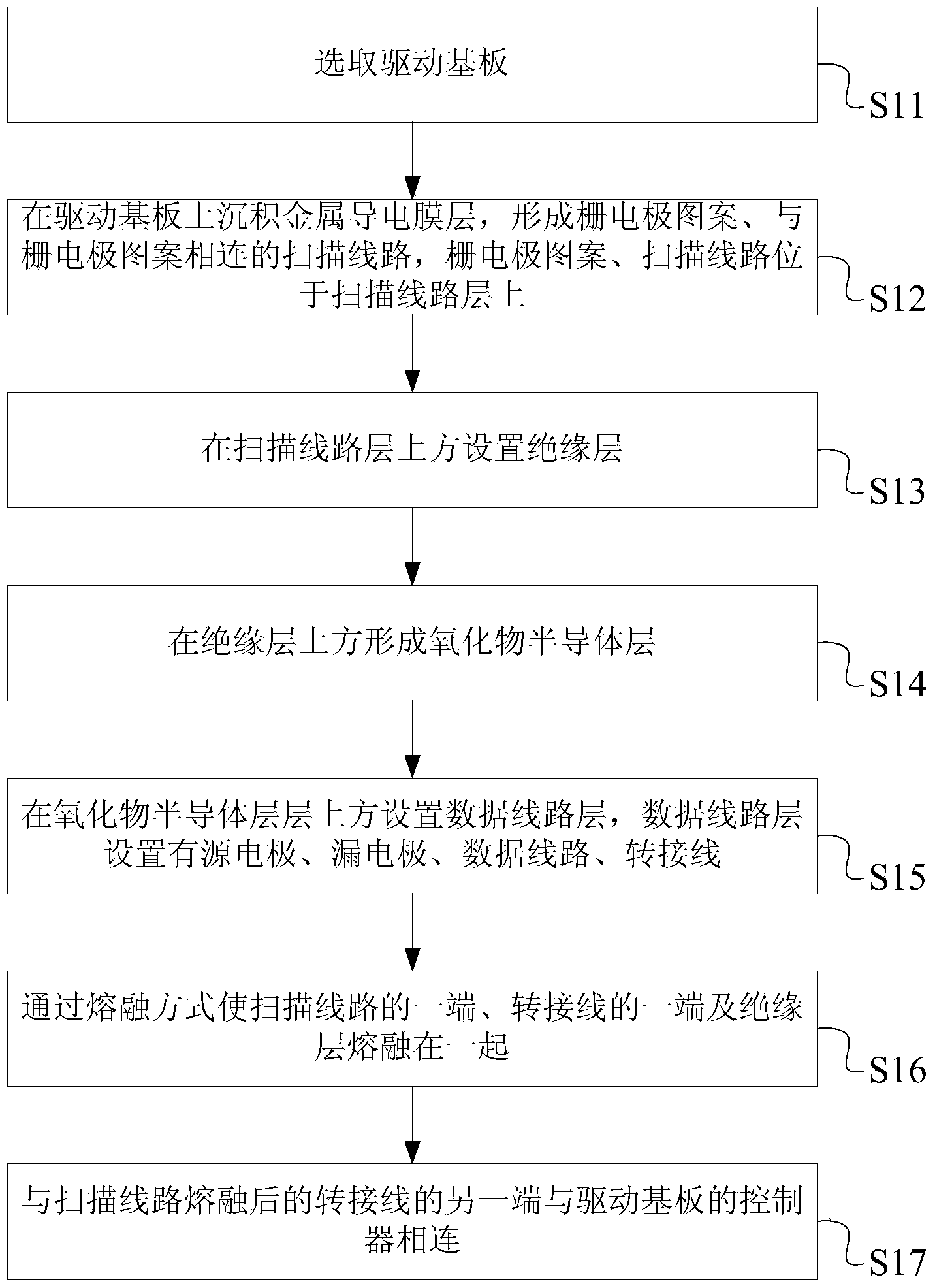 Manufacturing method and system for thin film transistor and thin film transistor