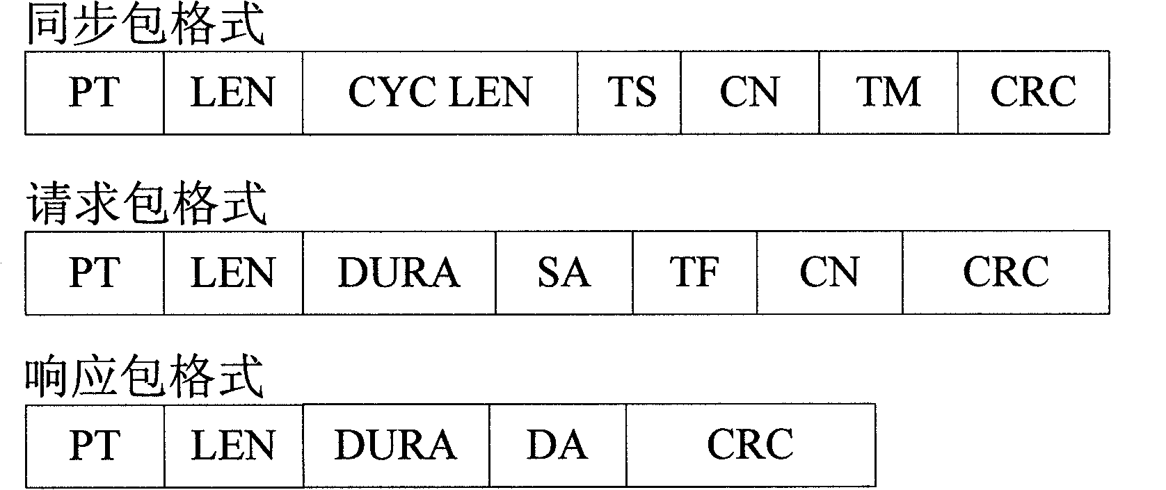 Media access control method for wireless sensor network