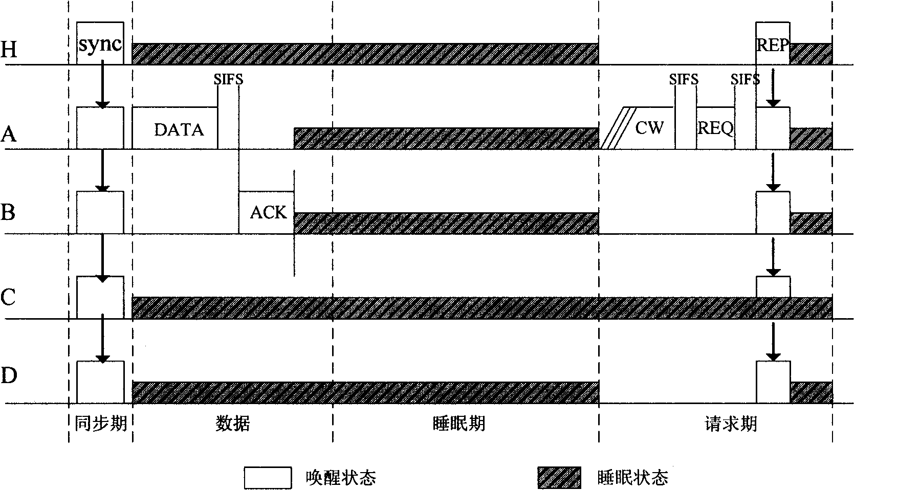 Media access control method for wireless sensor network