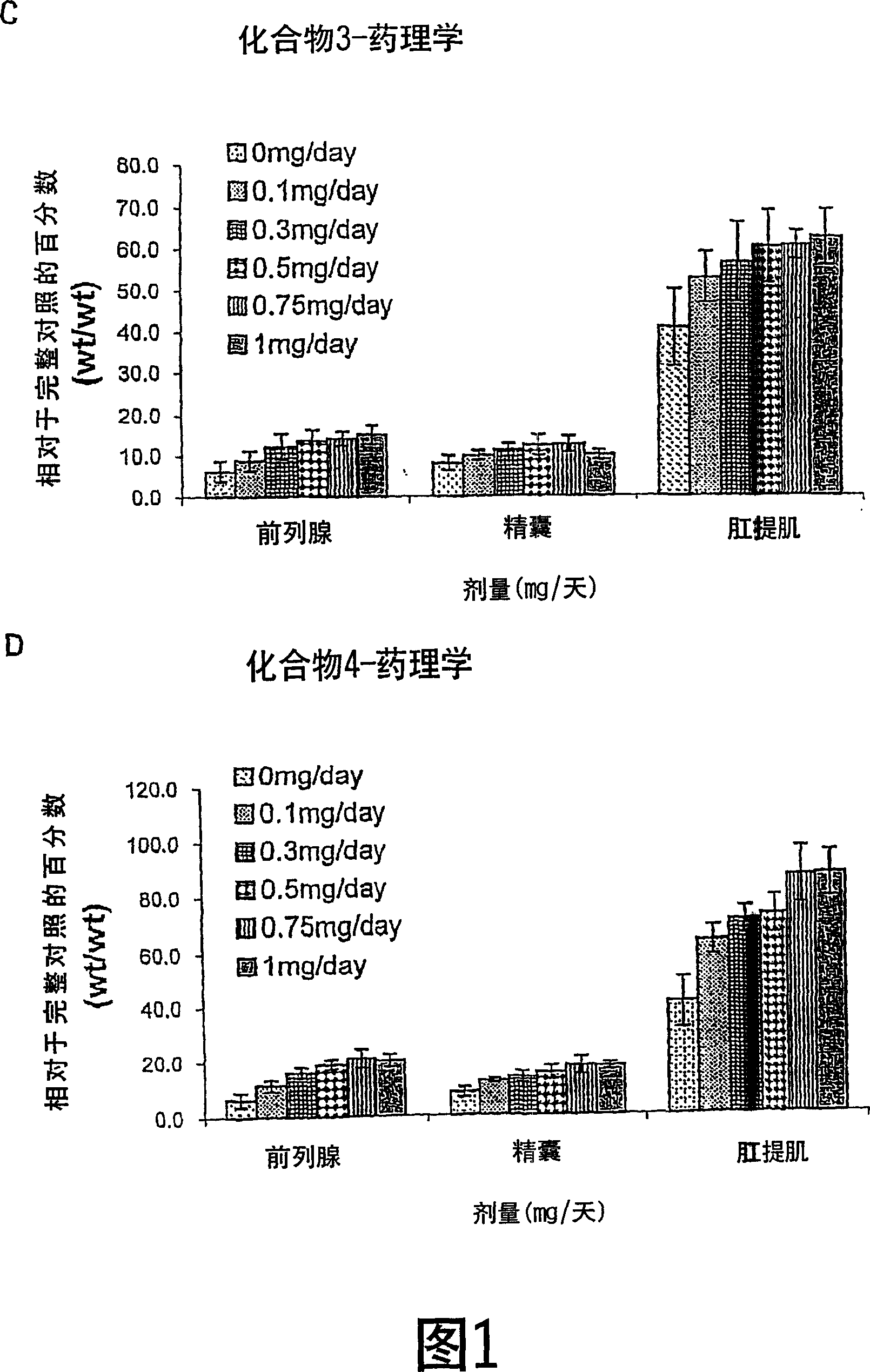 Selective androgen receptor modulators and methods of use thereof