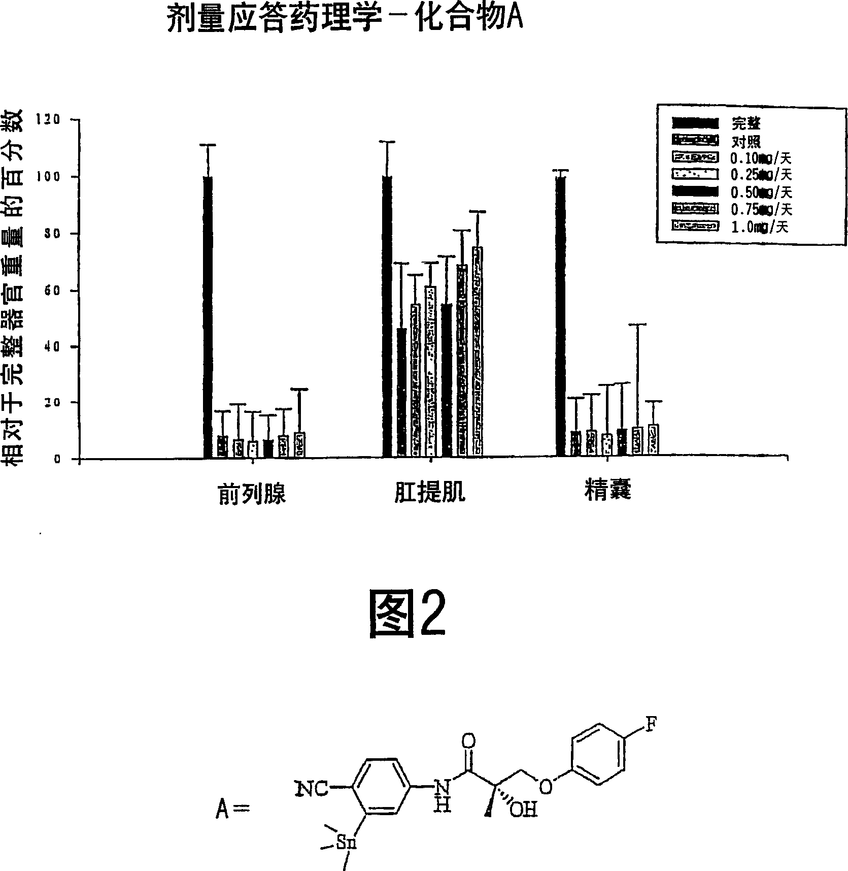 Selective androgen receptor modulators and methods of use thereof