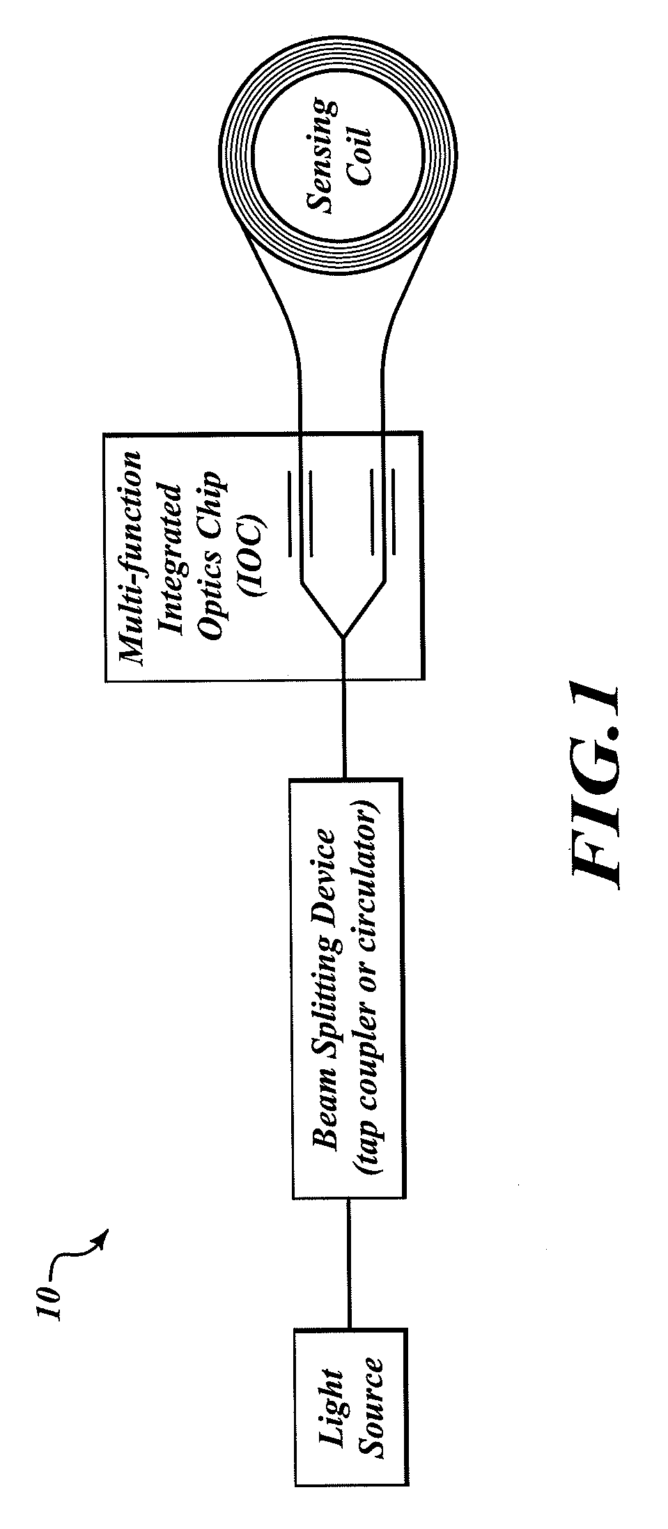 Interferometric fiber optic gyroscope with silicon optical bench front-end